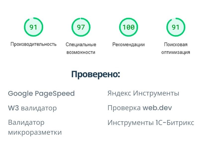 Быстрый сайт