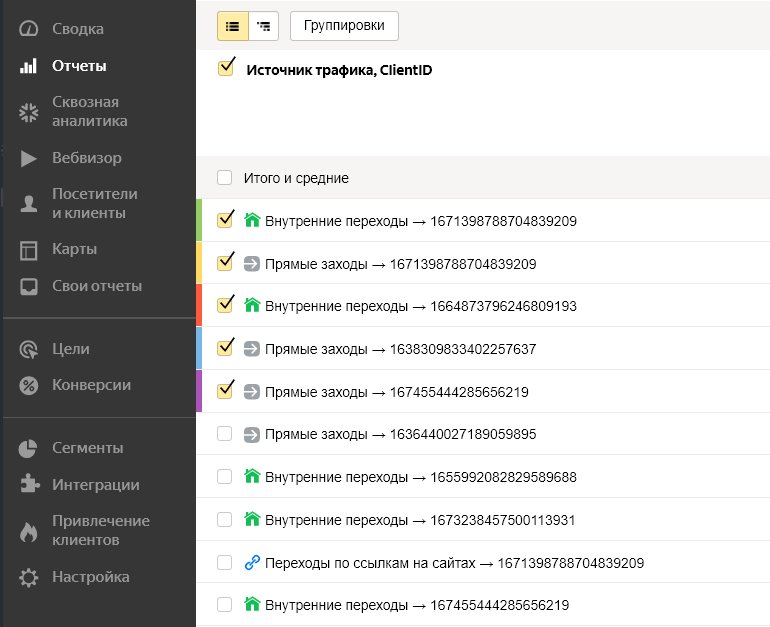 Группировки